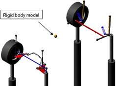Suspension mechanism analysis model