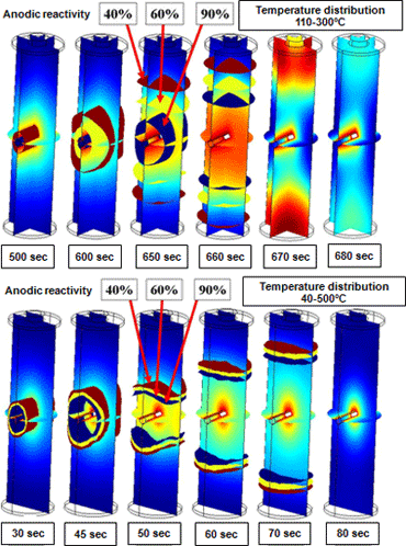 Transition in isosurfaces for temperature distribution (color contours) and anodic reactivity during thermal runaway in 20 W (upper) and 100 W (lower) short-circuit heating