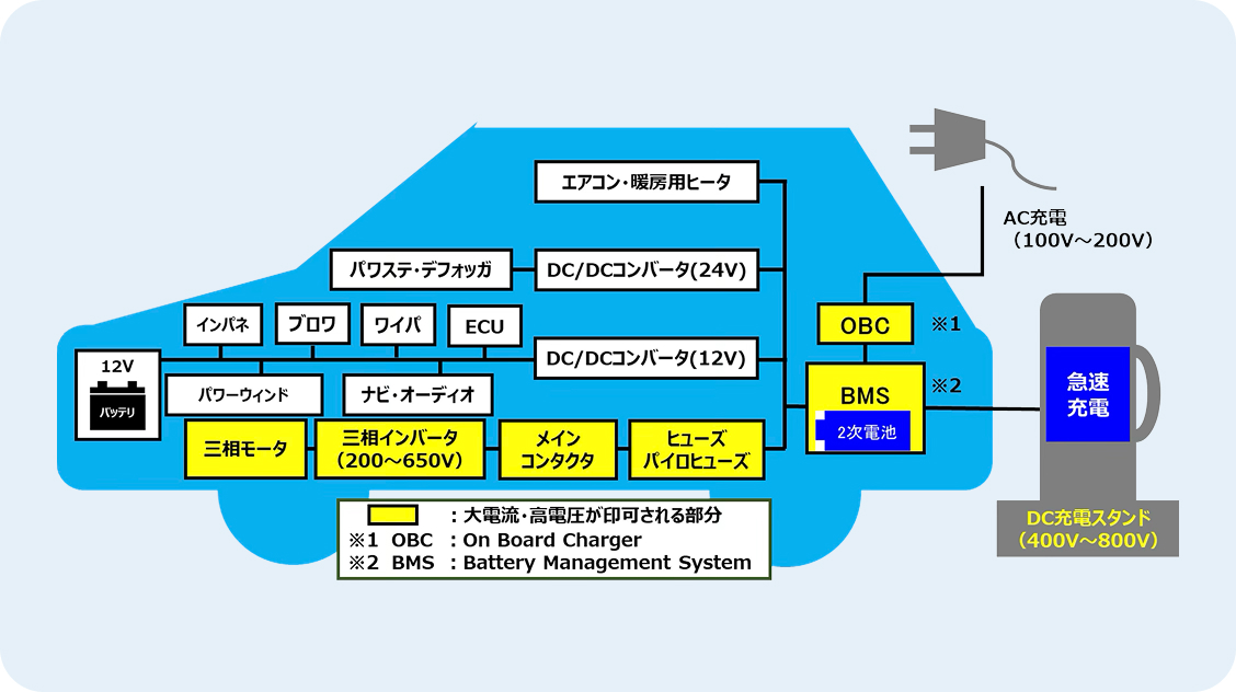 1.短絡試験・遮断試験・過電流耐量試験