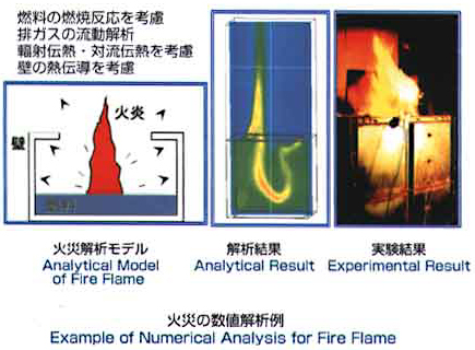 流動・伝熱解析と評価図