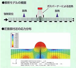 圧接界面のメタルフローの解析 解説図