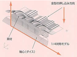 型入鍛造モデル