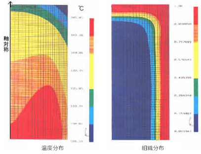 変体潜熱により温度分布が変化