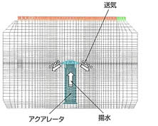 攪拌条件