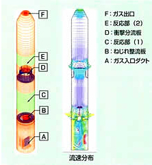 ガス処理塔の流動伝熱設計 解説図