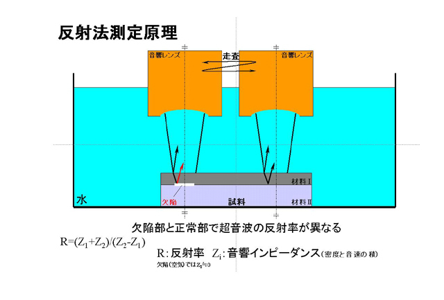 超音波顕微鏡