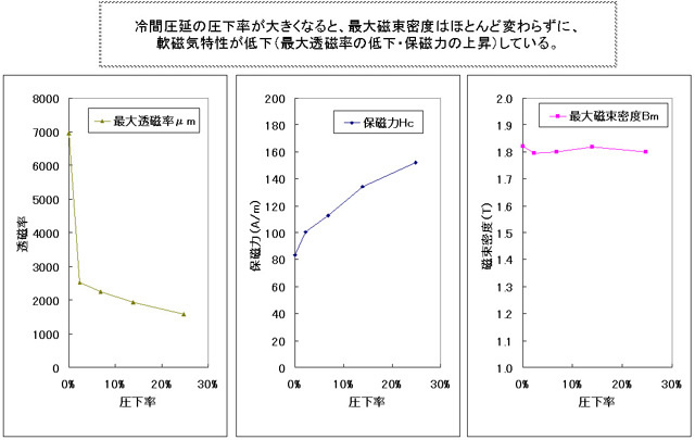 磁気特性測定 事業概要 株式会社コベルコ科研