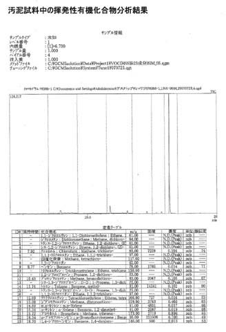 本命ギフト 失敗例から解く分析実践シリーズ 吸光光度法の実際 新品/国内正規 講談社 / 高田芳矩 / 失敗例から解く分析実践シリーズ 吸光光度法の実際 ノンフィクション/教養