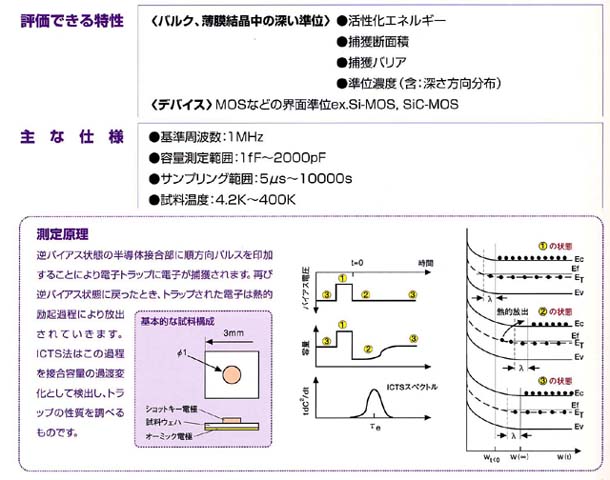 Icts Isothermal Capacitance Transient Spectroscopy 等温過渡容量 法によるgan半導体中の深い準位 の評価 事業概要 株式会社コベルコ科研