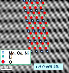 ABF-STEM像