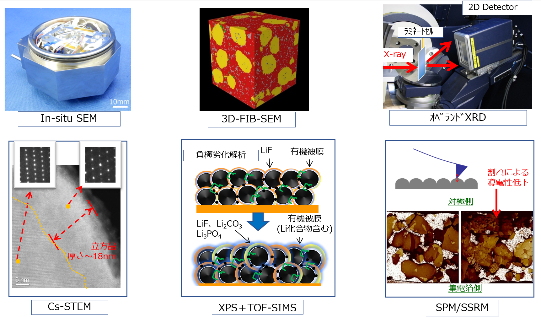 物理解析・表面分析・化学分析