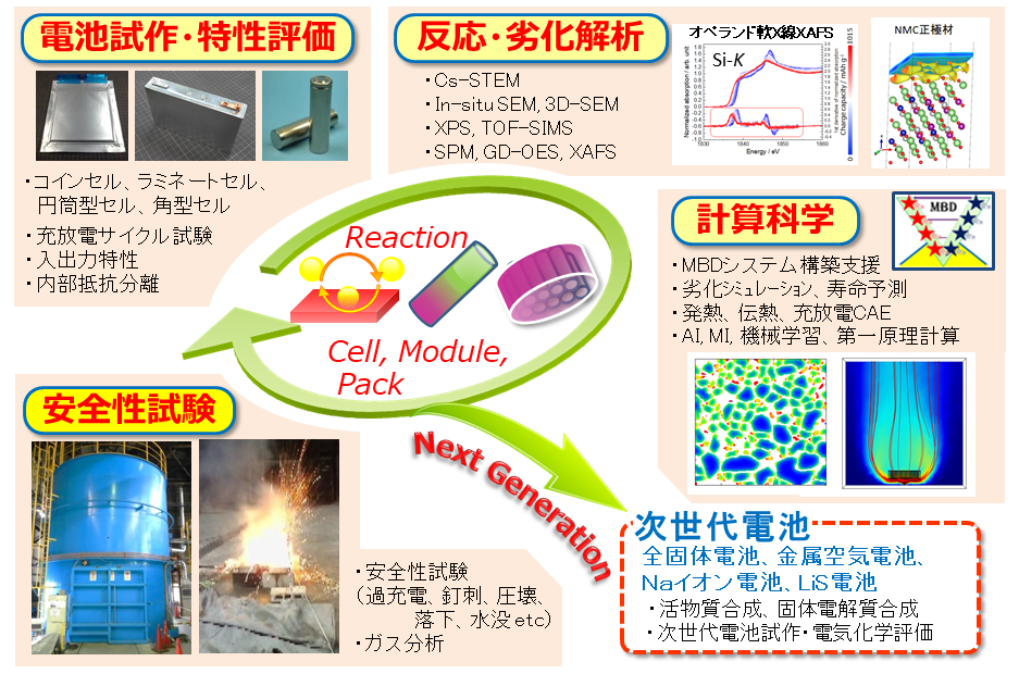 二次電池 CAE｜株式会社コベルコ科研