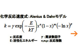 化学反応へのフィッテング