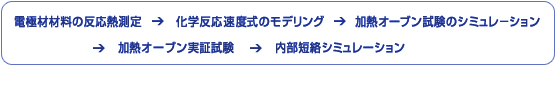 内部短絡シミュレーションの手順