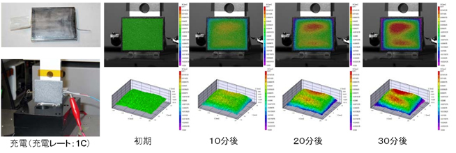 画像相関法による二次電池充電時の変形挙動評価例 補足図