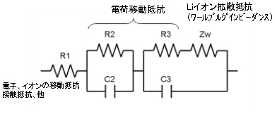 等価回路モデル