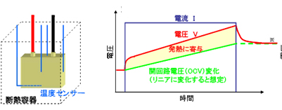 充電の例