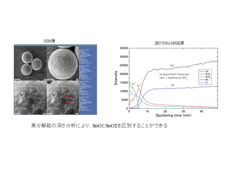 FE－AES（電界放射型オージェ電子分光分析）分析｜事業概要