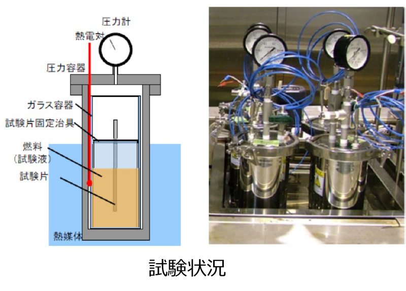 図1.模擬バイオ燃料（レギュラーガソリン＋アルコール）を用いた140℃・3時間の燃料浸漬試験の実施状況。