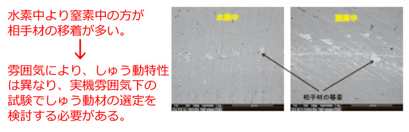 図4.水素雰囲気摩耗試験結果（相手材への移着状況）水素中より窒素中の方が相手材の移着が多い。
