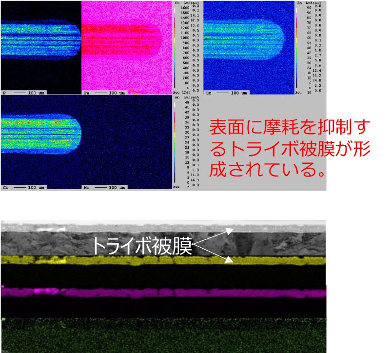図5.しゅう動部の表面分析例。表面に摩耗を抑制するトライボ被膜が形成されている。図5.しゅう動部の表面分析例。トライボ被膜が形成されている。