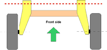 Automobile Suspension Layout 3)