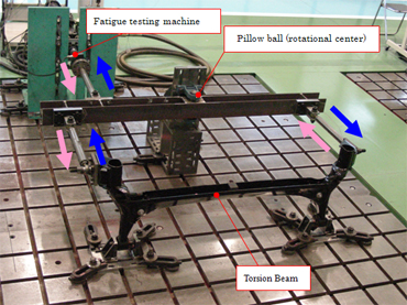 Torsion Beam Endurance Test Case