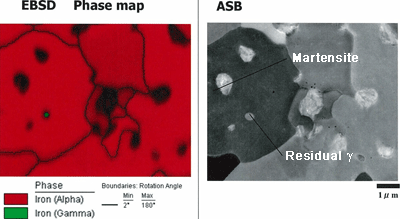 Example of observation for DP steel by means of EBSD and ASB