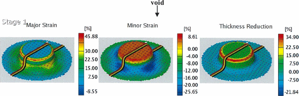 Example of the measurement about strain distribution and sheet thickness distribution of the press formed parts by means of ARGUS