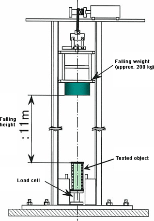 Outline and external view of the high-speed crush test machine