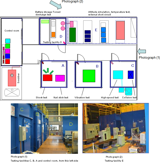 Test facilities for the UN recommendation