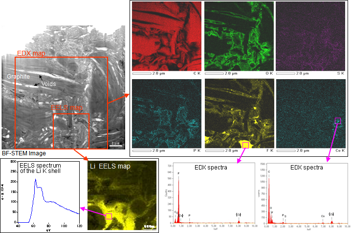TEM images of the negative active material of a depleted Li-ion battery