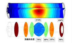 Safety Test Simulation of On-board Lithium-ion Battery