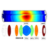 Safety test simulation for automotive on-board lithium ion batteries