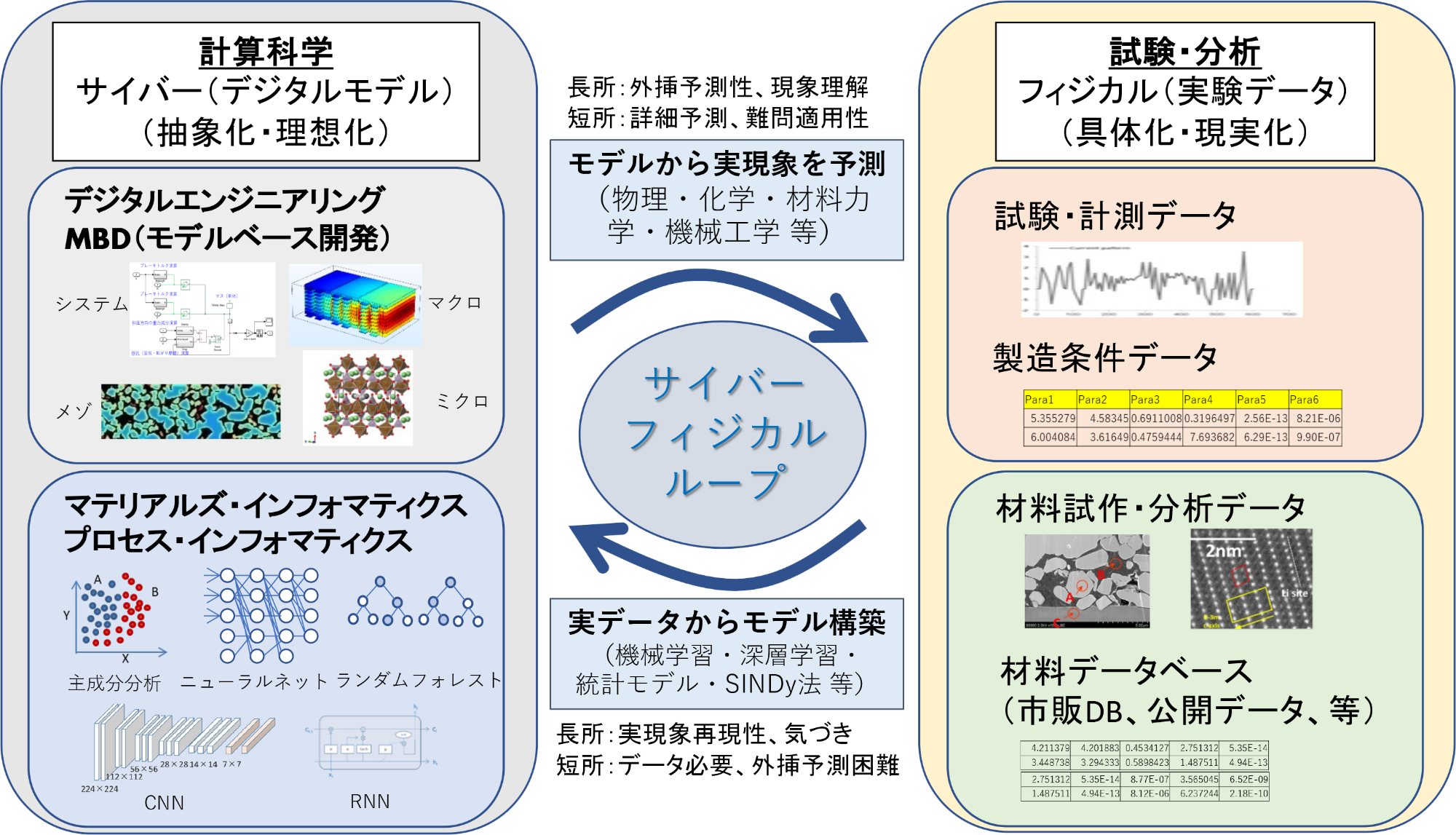 サイバーフィジカルループの図