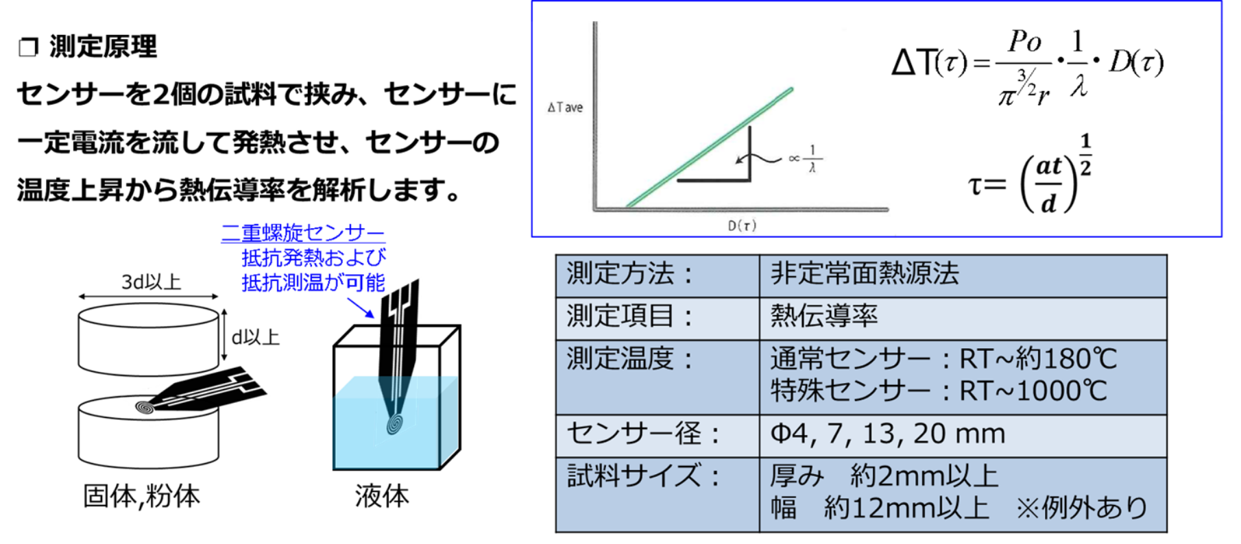 浸漬試験の図