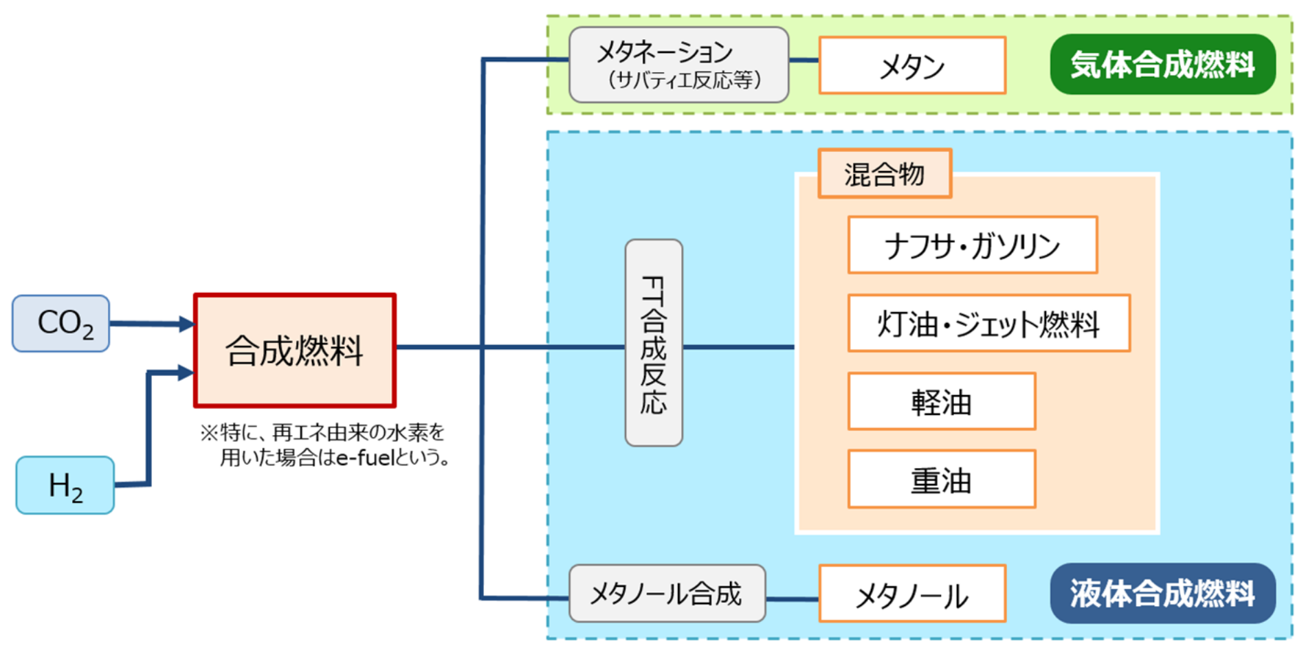 表