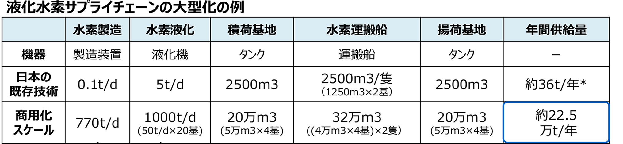 規格の画像