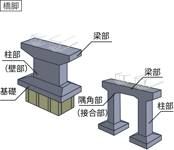 橋脚の図