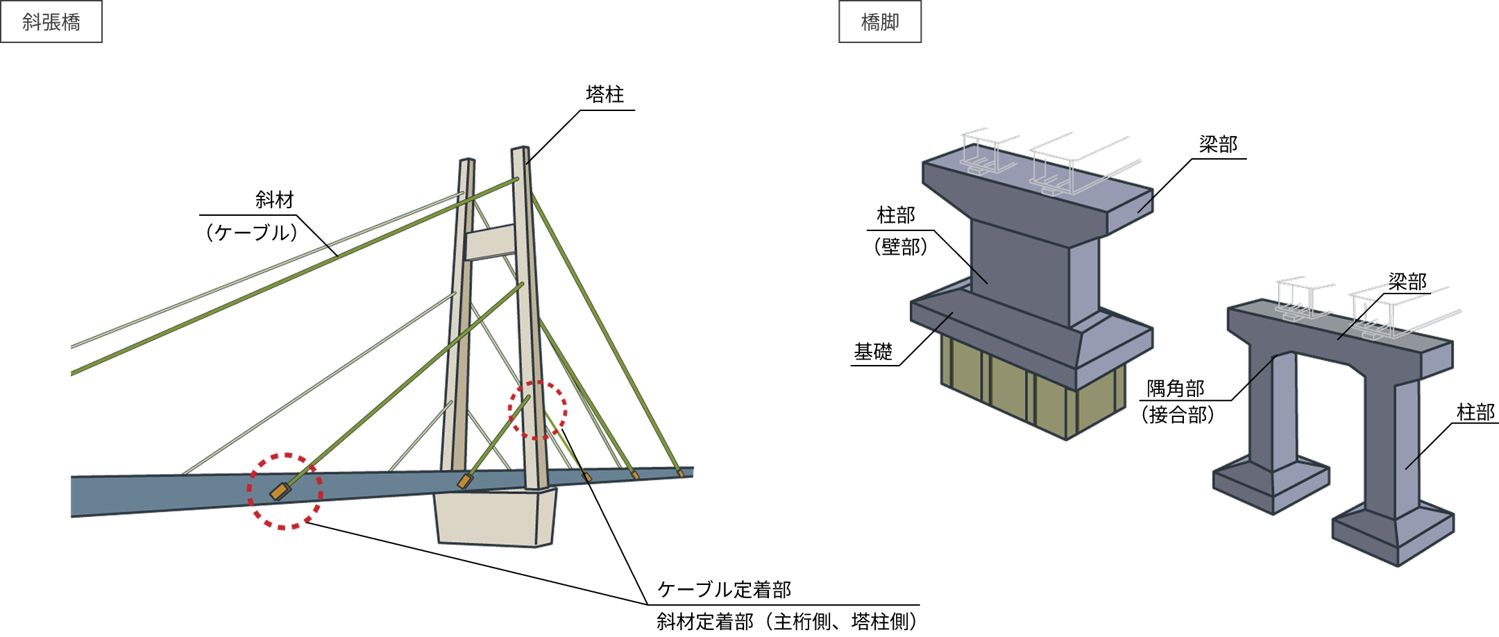 斜張橋と橋脚の図