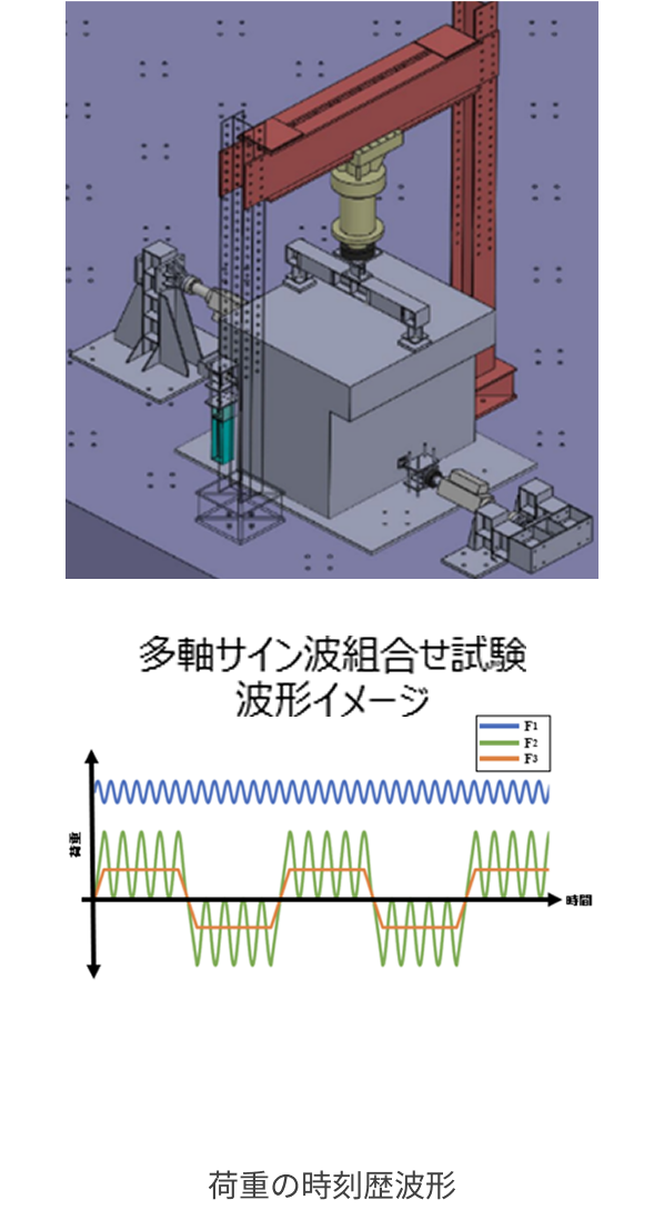 実体構造物の実挙動・耐久性評価 イメージ画像
