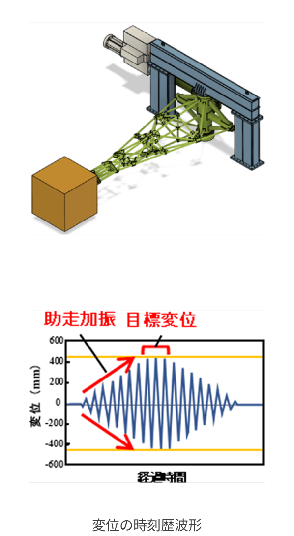 大振幅の加振評価 イメージ画像