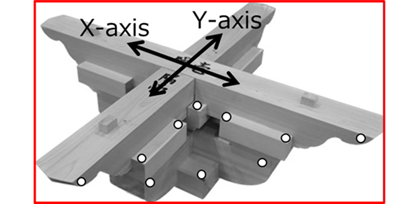 機構解析の一例 イメージ画像