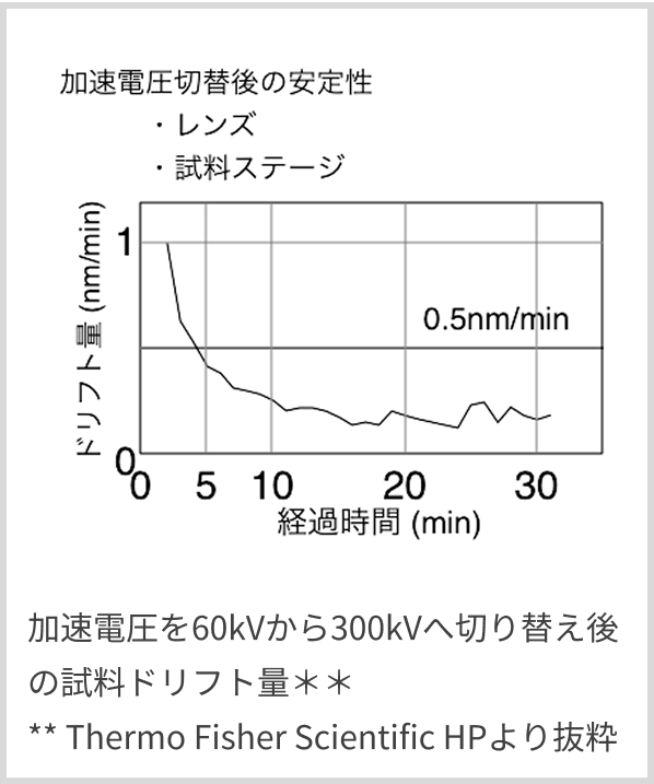 材料・評価手法に応じた加速電圧の選択