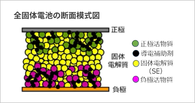 全固体電池の断面模式図