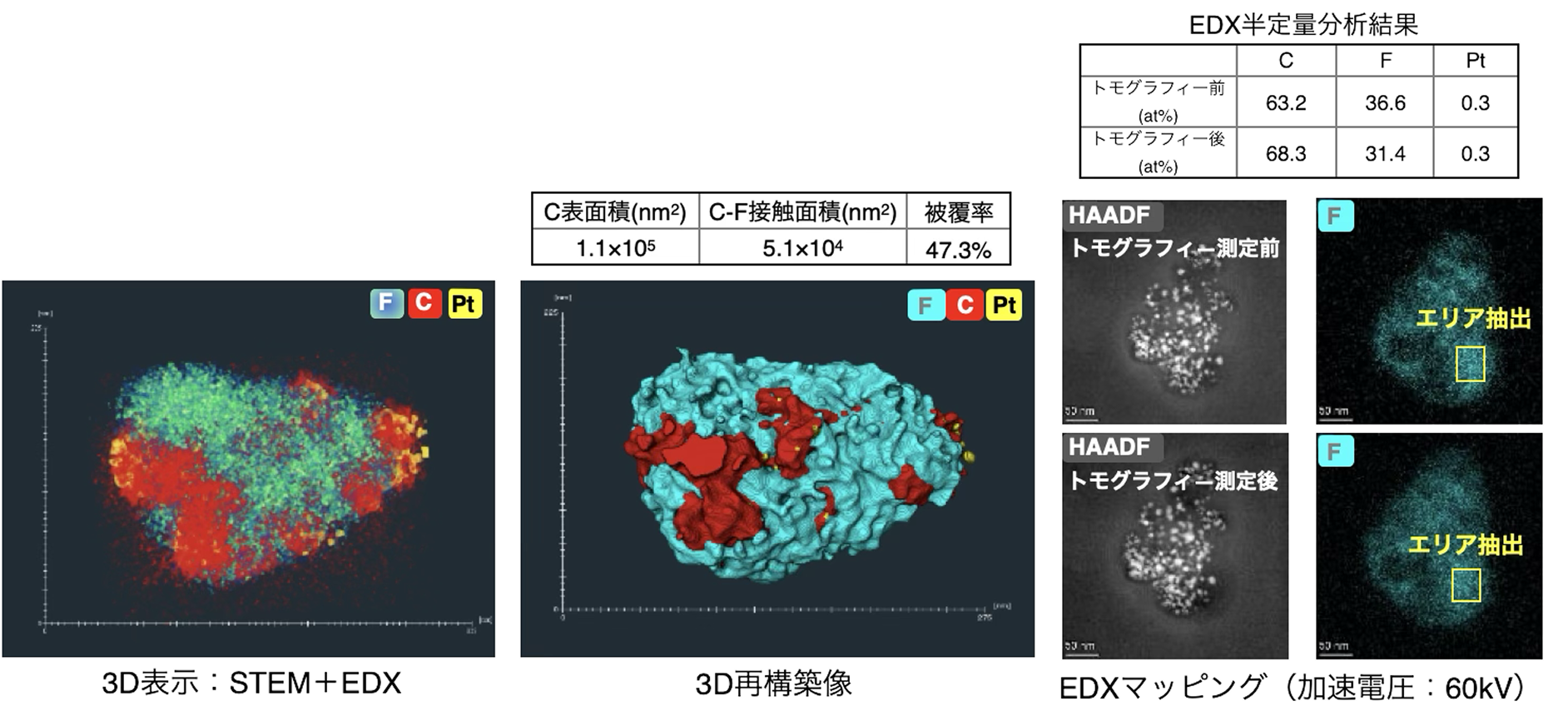 HAADF-STEM像とiDPC-STEM像