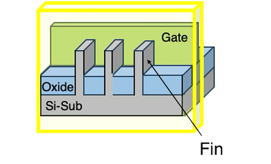 Fin-FETの模式図
