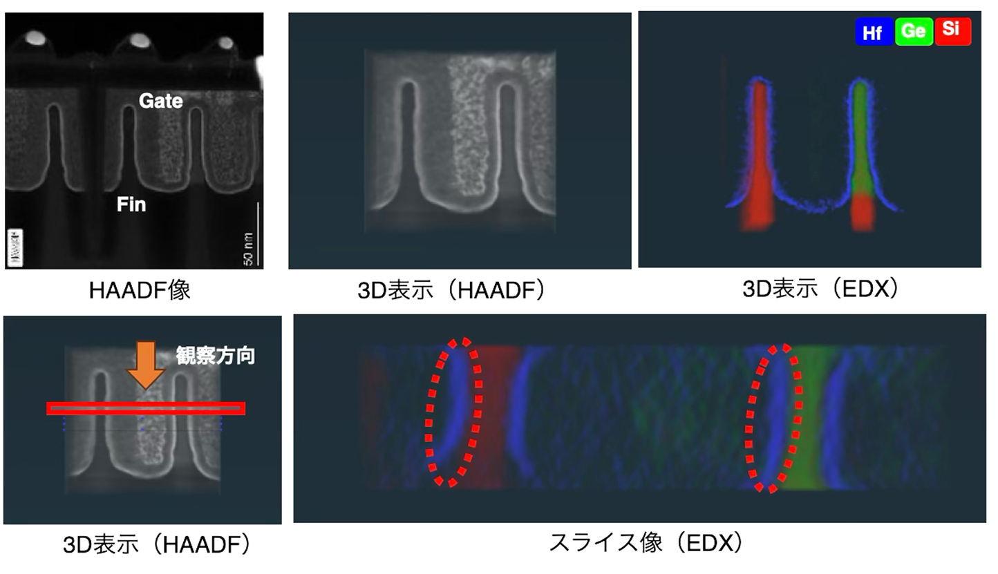 Fin-FETのEDXトモグラフィーによる3次元構造解析