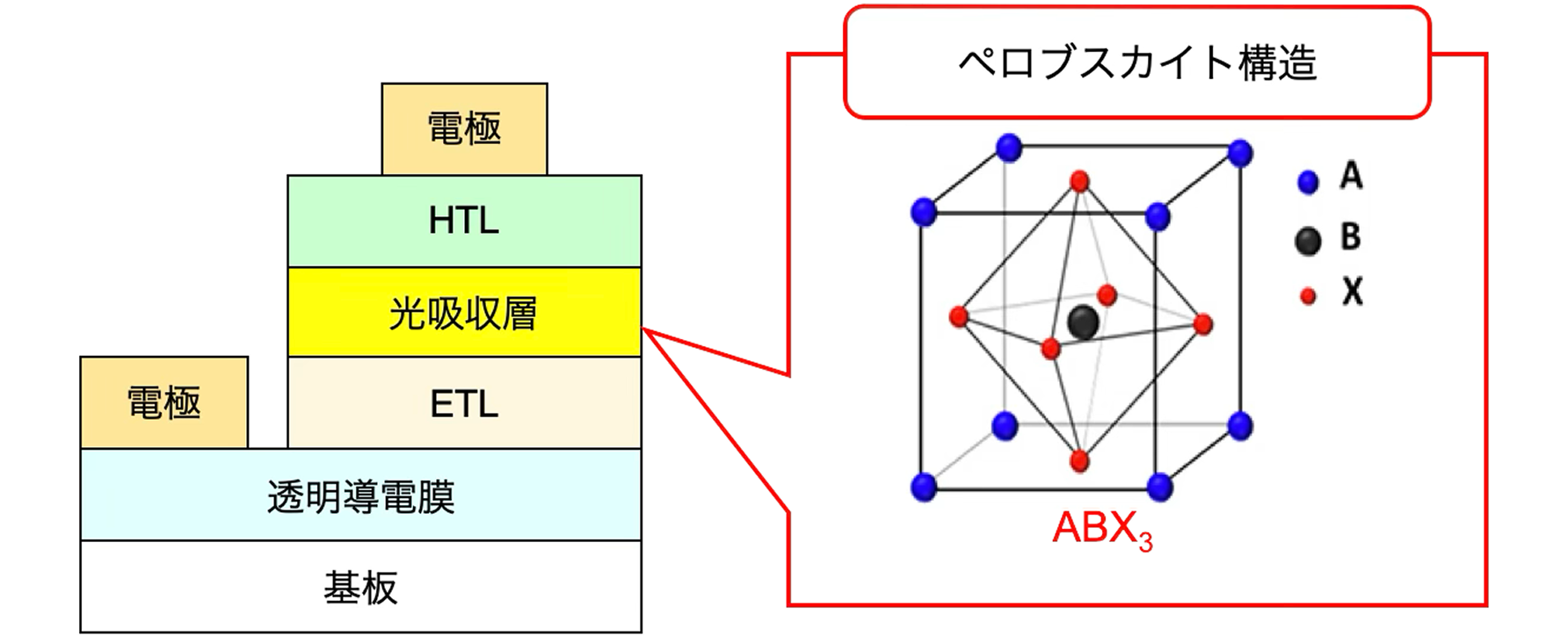 ペロブスカイト構造