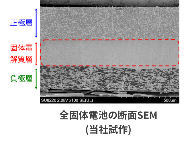 全固体電池の断面SEM（当社試作）